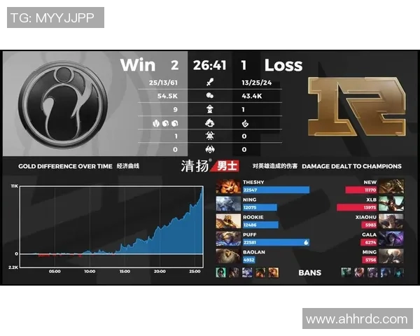 赛后复盘：RNG与IG对决中的策略与团队协作分析